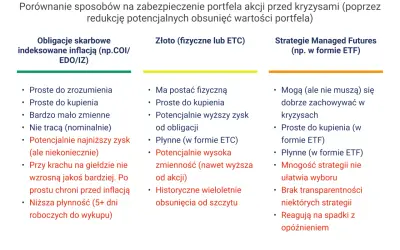 Przykładowy portfel inwestycyjny: porównanie obligacji, złota i strategii Managed Futures w kontekście zabezpieczenia przed kryzysami.