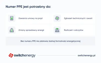 Ile prądu zużywa Twoje mieszkanie? Oblicz i obniż rachunki!