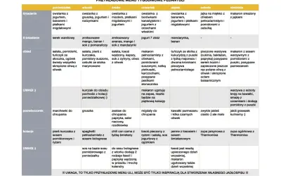 Przykładowe menu na cały tydzień: owsianka, sałatki, makarony, ryby i warzywa. Inspiracja do stworzenia własnego jadłospisu.