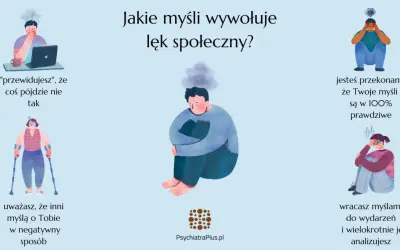 Ilustracje przedstawiają osoby zmagające się z lękiem społecznym: przewidują porażkę, myślą, że inni oceniają ich negatywnie, wierzą w 100% w swoje myśli i analizują przeszłe wydarzenia.