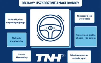 Objawy uszkodzonej maglownicy: wycieki płynu, stukanie, luz na kierownicy, nieszczelność, ciężko chodząca kierownica, nierównomierne zużycie opon.