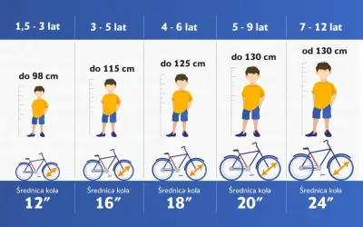 Tabela rozmiarów rowerów dla dzieci: wiek, wzrost i średnica koła. Dobierz odpowiedni rozmiar ramy dla swojego dziecka.