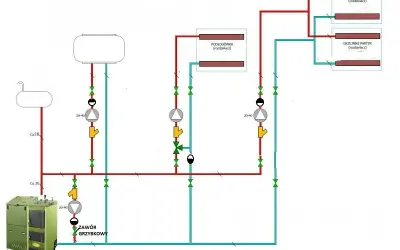 Schemat instalacji CO: zawór czterodrogowy przed pompą obiegu podłogówki. Widoczny kocioł, zasobnik, pompy, rozdzielacze grzejników i podłogówki.