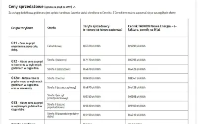 Taryfa G11 Tauron: cena za prąd niezmienna przez całą dobę, 0,6320 zł/kWh (e-faktura) lub 0,5990 zł/kWh (e-faktura, cennik na 9 lat).