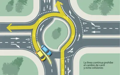 Diagrama de una turbo rotonda con dos coches, mostrando el flujo de tráfico y la prohibición de cambio de carril.