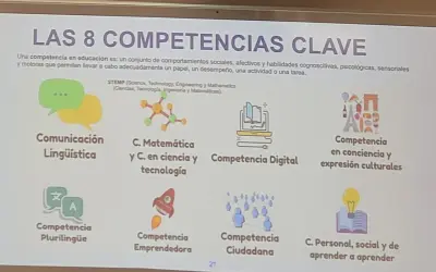 Las 8 competencias clave: comunicación, matemática, digital, cultural, plurilingüe, emprendedora, ciudadana y personal. Cada competencia CPSAA es esencial para el desarrollo integral.
