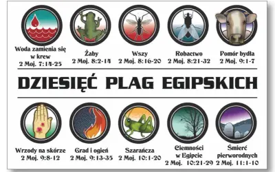 Ilustracja przedstawia dziesięć plag egipskich, w tym ciemności w Egipcie, które spowiły kraj.