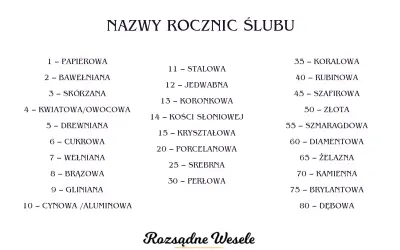 Lista nazw rocznic ślubu: 14 rocznica ślubu to kość słoniowa. Od papierowej do dębowej.