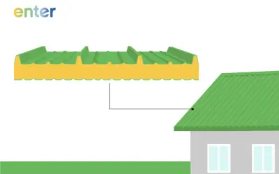 Was sind Sandwichplatten? Ein Querschnitt zeigt die grüne Metalloberfläche und den gelben Kern. Diese Platten bilden das grüne Dach eines grauen Hauses.