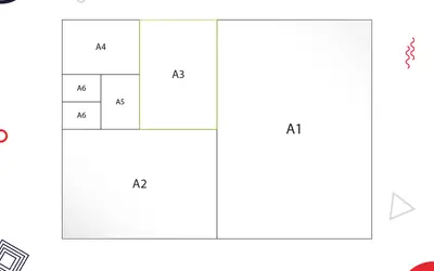 Schemat rozmiarów papieru: A1, A2, A3, A4, A5, A6. Zastanawiasz się, jaki to format 30x40? To nie jest standardowy format serii A.