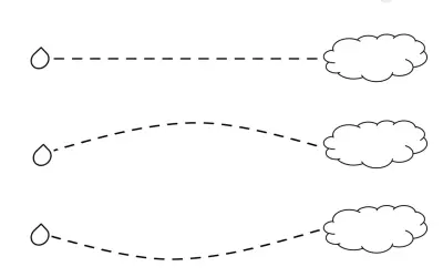 Karty pracy dla 2 latka: połącz kropelki z chmurkami, ćwicząc motorykę małą.