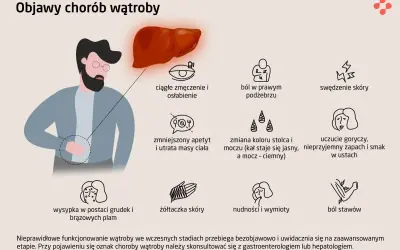 Objawy zapalenia wątroby: Kiedy to coś więcej niż zmęczenie?
