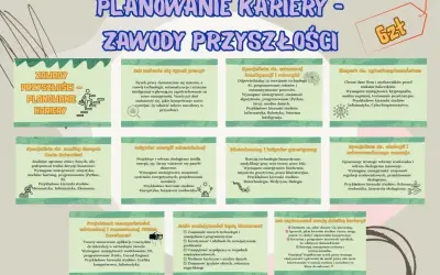 Planowanie kariery: zawody przyszłości. Jakie umiejętności są kluczowe? 3/4 etatu ile to godzin?
