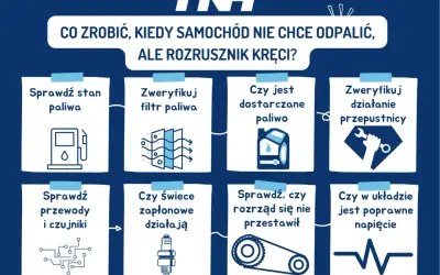 Co zrobić, gdy auto nie odpala, ale rozrusznik kręci? Sprawdź paliwo, filtry, świece, rozrząd, czujniki i napięcie.