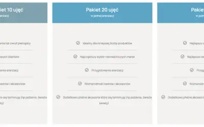 Porównanie pakietów dla firm fotograficznych: 10, 20 lub 30 ujęć w jednej aranżacji, z różnymi opcjami i cenami.