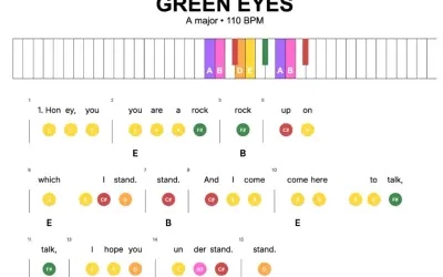 Przez twe oczy zielone nuty, zapis piosenki "Green Eyes" z akordami i tekstem.