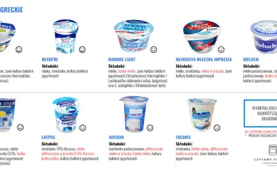 Jogurty greckie: Tolonis, Mlekovita, Bakoma Light, Bieluch, Greek Style, Lacpol, Auchan. Sprawdź składniki, np. jogurt grecki kcal.