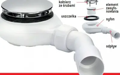 Schemat wymiany syfonu w zabudowanym brodziku: widok na syfon, uszczelkę, element zasysowania, kołnierz ze śrubami, pokrywę i odpływ.