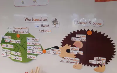 Wortspeicher für ein Herbstgedicht in der Grundschule: Begriffe wie "Herbst", "dichten" und die fünf Sinne werden spielerisch erklärt.