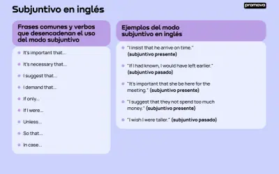 Lista de frases comunes y ejemplos del subjuntivo en inglés, para dominar el subjuntivo en inglés.