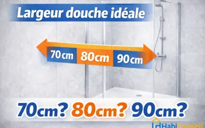 Flèche orange indiquant 70cm, 80cm, 90cm pour la largeur douche idéale.