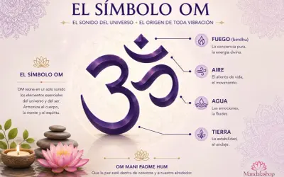 El símbolo Om, clave en mantras budistas y su significado, representa la unión de elementos.