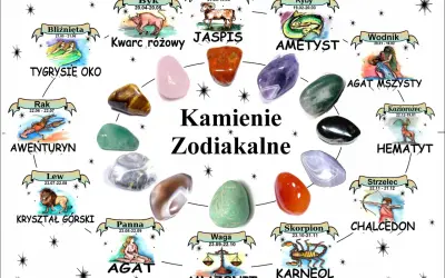 Magiczny kamień dla każdego znaku zodiaku: od tygrysiego oka dla Bliźniąt po ametyst dla Ryb.