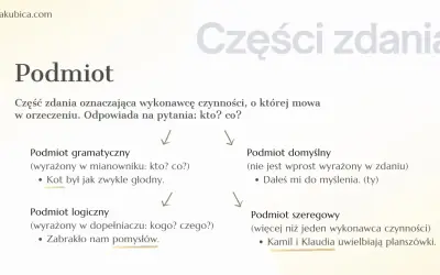 Schemat części zdania: Podmiot gramatyczny, logiczny, domyślny, szeregowy. Brak pomysłów to potwarz dla umysłu.