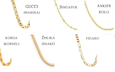 Złote łańcuszki: Gucci (marina), Singapur, Ankier Rolo, Korda, Żmijka, Figaro.