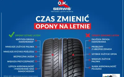 Porównanie opon letnich i zimowych latem: krótsza droga hamowania, mniejsze zużycie paliwa, lepsza przyczepność. Jakie opony letnie wybrać?
