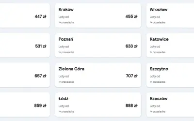 Tanie loty na majówkę z różnych miast Polski: Warszawa od 447 zł, Kraków od 455 zł, Wrocław od 507 zł.