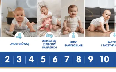 Ile ma dziecko? Kluczowe informacje o wieku i rozwoju malucha
