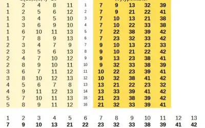 Jak wygrać w mini lotto forum - sprawdzone strategie i doświadczenia graczy