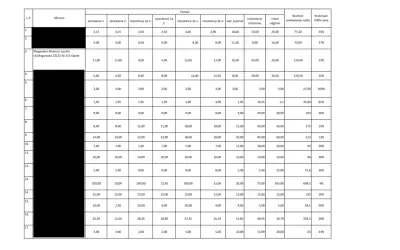 Tabela z pomiarami elektrycznymi w domu jednorodzinnym, zawiera dane o rezystancji, uziemieniu i wartościach zamówienia.