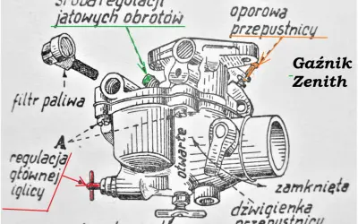 Schemat gaźnika Zenith z zaznaczonymi elementami: śruba regulacji obrotów, filtr paliwa, regulacja iglicy, kurek spustowy, dźwigienka przepustnicy. Kluczowa jest regulacja gaźnika 2t.