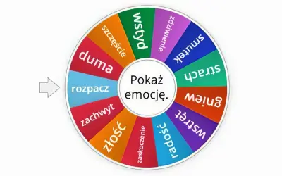 Koło z emocjami: radość, smutek, gniew, strach, wstyd, duma, rozpacz. Pomoc w regulacji emocji.