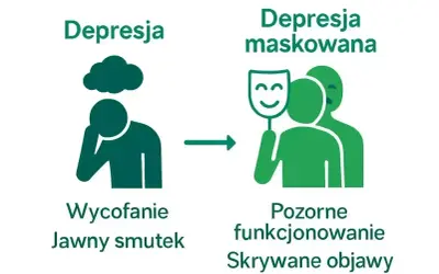 Depresja maskowana: smutek ukryty za uśmiechniętą maską, pozorne funkcjonowanie, skrywane objawy.