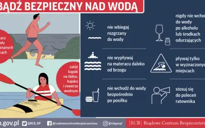 Bezpieczne wakacje nad wodą: nie skacz w nieznane, nie wbiegaj rozgrzany, pływaj w wyznaczonych miejscach.