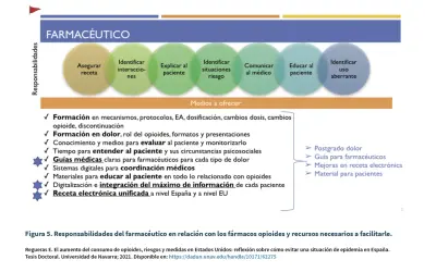¿Cómo prescribir medicamentos controlados en España? Guía experta