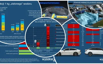 Auto na wodór: schemat instalacji do produkcji, porównanie kosztów i zużycia energii. Wodór jako paliwo przyszłości.