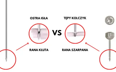 Jak bezpiecznie przekłuć ucho w domu? Instrukcja i ryzyka