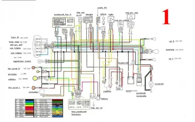 Schemat podłączenia stacyjka oznaczenia JP50/JR50: przewody, bezpiecznik, akumulator, rozrusznik, światła, sygnały.