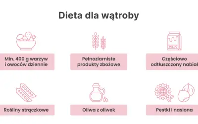 Zasady diety wątrobowej: warzywa, owoce, pełnoziarniste produkty zbożowe, nabiał, rośliny strączkowe, oliwa z oliwek, pestki i nasiona.