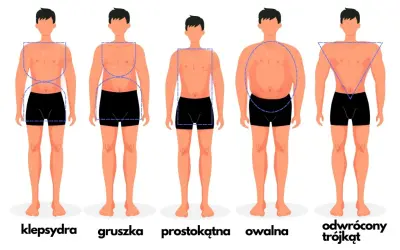 Sylwetki męskie: klepsydra, gruszka, prostokątna, owalna, odwrócony trójkąt. Szerokie barki widoczne w ostatnim typie.