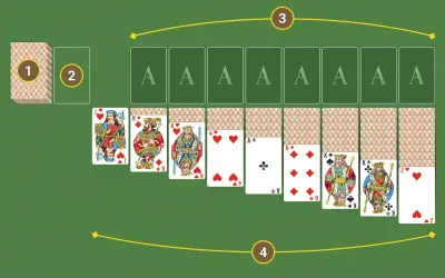 Pasjans z dwóch talii w toku. Na zielonym stole widać karty do gry, w tym damy, króle i asy.