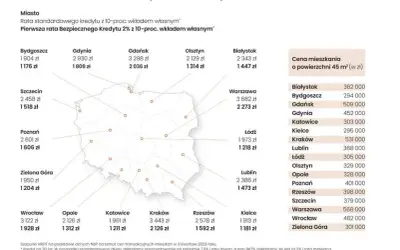 Ile kosztuje mieszkanie w Krakowie? Ceny, które mogą zaskoczyć