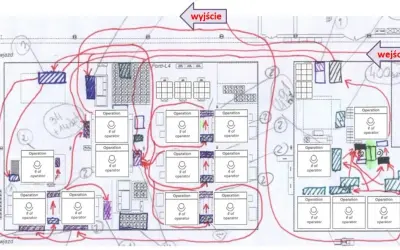 Wykres spaghetti: Praktyczny przewodnik po optymalizacji procesów