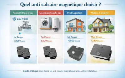 Guide pour choisir un anti calcaire magnétique. Aide à prévenir la formation du calcaire pour robinet, lave-linge, petit logement ou maison complète.