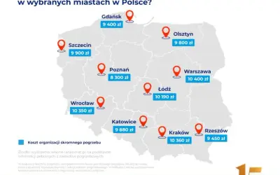 Ile kosztuje pogrzeb z kremacją? Sprawdź koszty i zasiłek