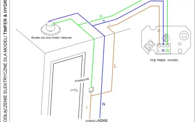 Schemat podłączenia wentylatora łazienkowego z czujnikiem wilgotności. Pokazuje połączenie z przełącznikiem, światłem i modułem PCB Timer - Hygro.